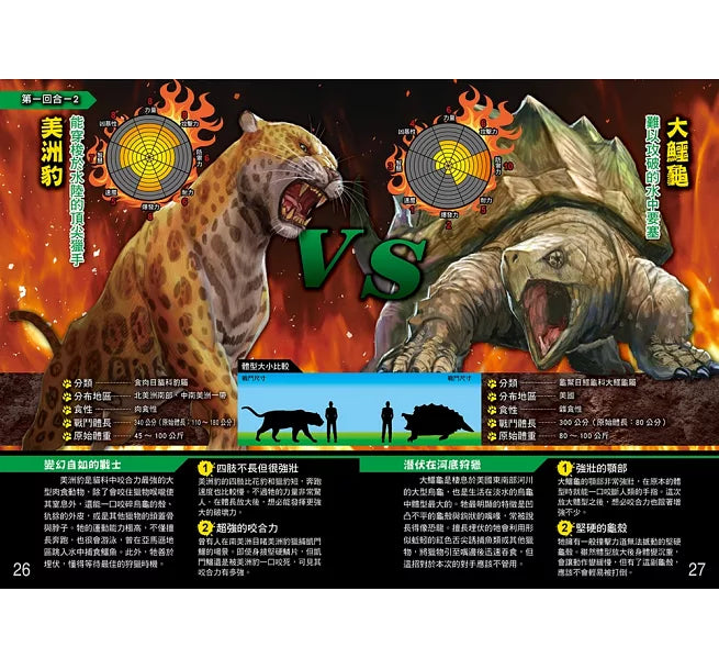 動物最強王圖鑑PFP【附《UMA最強王圖鑑》，一窺神祕未知生物之戰！】：NO.1爭奪淘汰賽