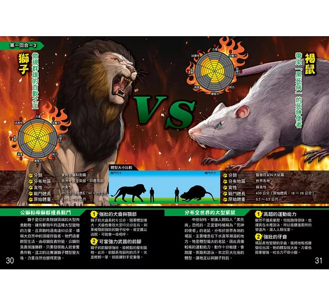 動物最強王圖鑑PFP【附《UMA最強王圖鑑》，一窺神祕未知生物之戰！】：NO.1爭奪淘汰賽