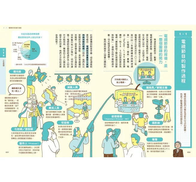 我們為什麼要懷疑？為什麼要思考？：破解假訊息與網路陷阱，AI世代必備的媒體識讀力