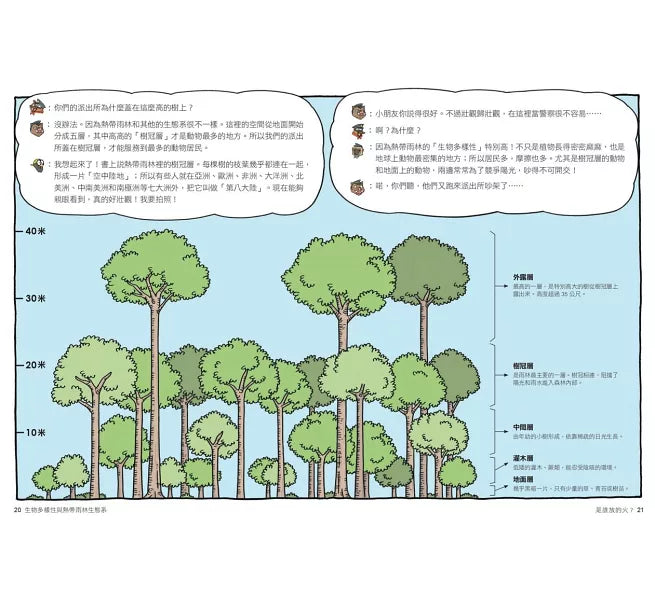 達克比辦案12-雨林縱火犯：生物多樣性與熱帶雨林生態系