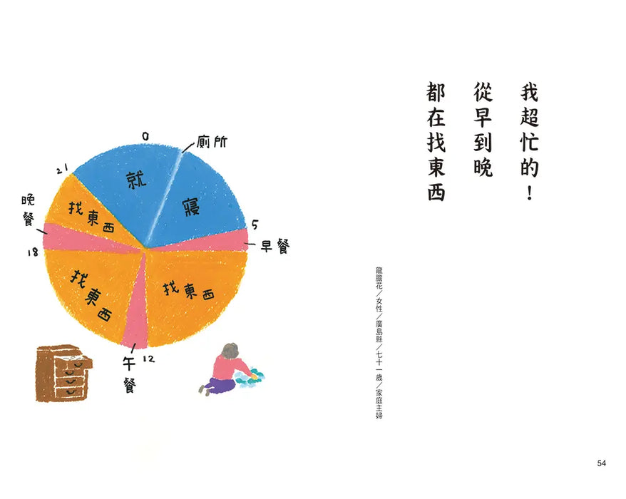 銀髮川柳9：原來我的手機，忘在冰箱裡
