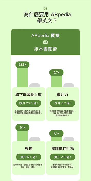 AR Pedia - Small but Smart! (小動物大本事系列)