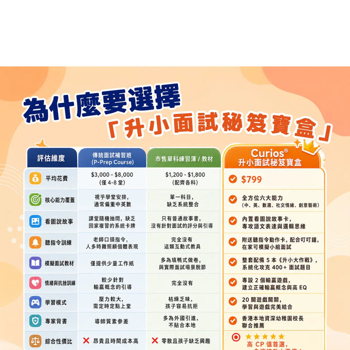 Curios®升小面試秘笈寶盒