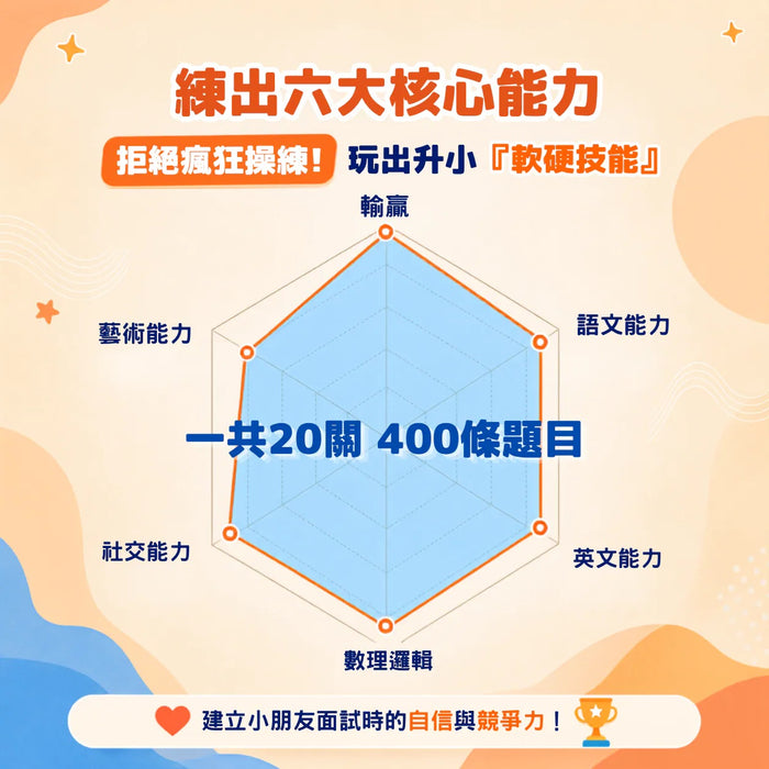 Curios®升小面試秘笈寶盒