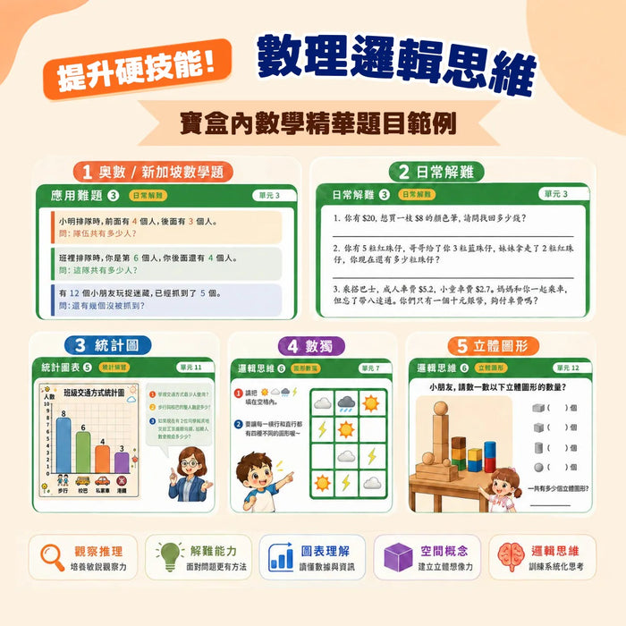 Curios®升小面試秘笈寶盒
