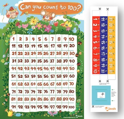 幼兒數數海報套裝 (數字表連加減數學習器) Counting Set (with 1-100 Counting Poster and Counting Stripe)