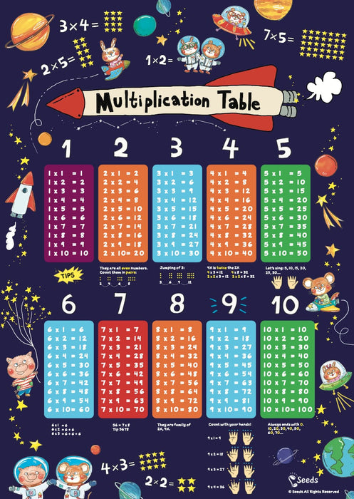 乘數表海報 Multiplication Table Poster