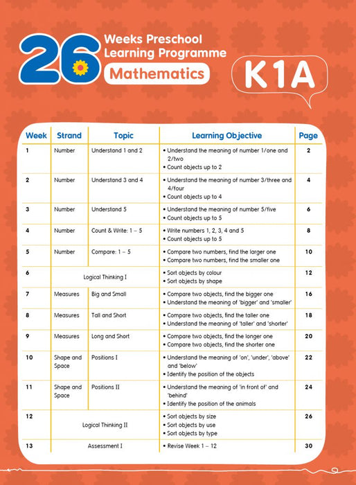26 週學前教育系列 Mathematics K1A